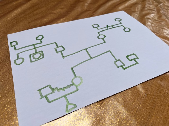 genogram